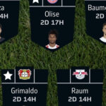 Fantasy Bundesliga Matchday 29 Team Reveals 4