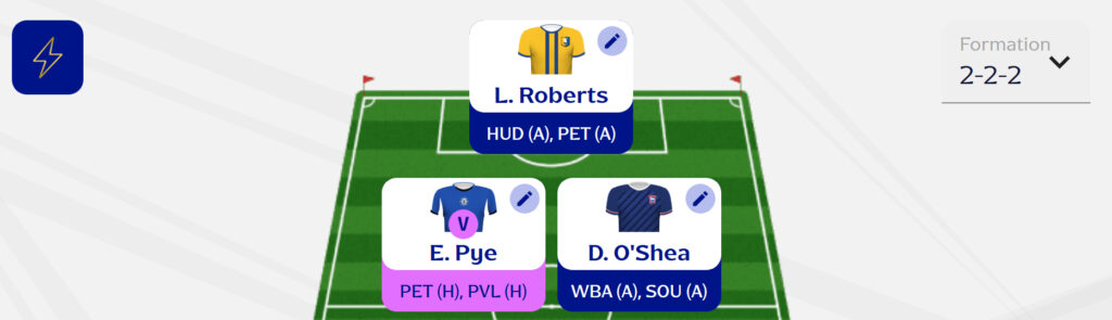 Fantasy EFL Gameweek 39: Scout Picks