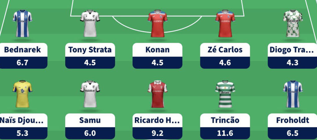 Fantasy Liga Portugal Betclic Gameweek 28 team reveal