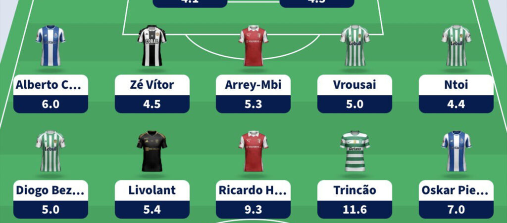 Fantasy Liga Portugal Betclic Gameweek 30 team reveal