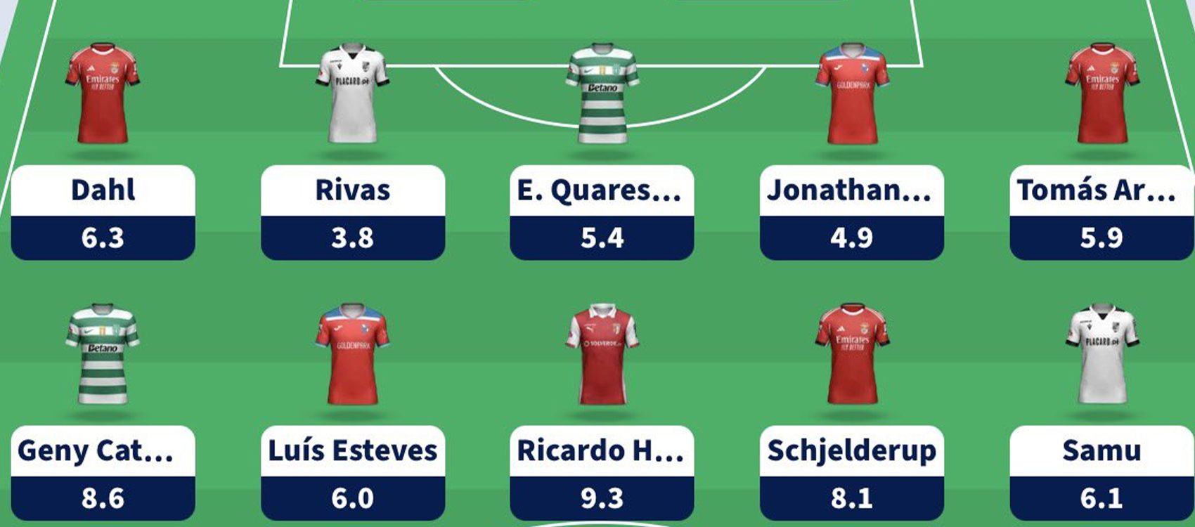 Fantasy Liga Portugal Betclic Gameweek 31 team reveal