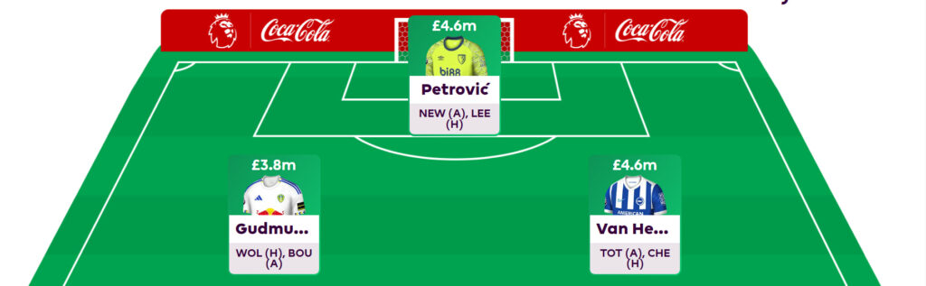 FPL Challenge best picks + team reveal – Gameweek 33
