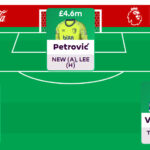 FPL Challenge best picks + team reveal – Gameweek 33 7