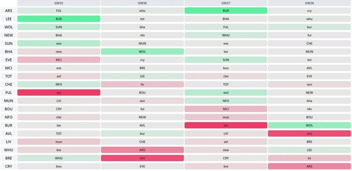 FPL Gameweek 32 Q&A 1