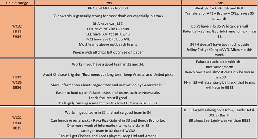 FPL Gameweek 32 Q&A 2
