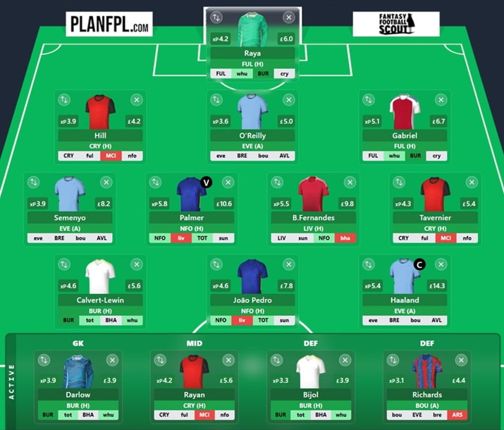 FPL Gameweek 32 Q&A 4