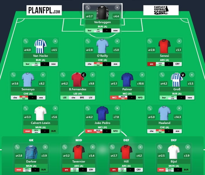 FPL Gameweek 32 Q&A