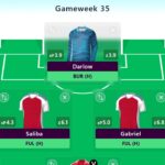FPL Gameweek 35 Wildcard: 3 of the best drafts 12