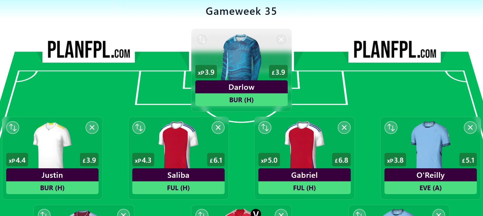 FPL Gameweek 35 Wildcard: 3 of the best drafts