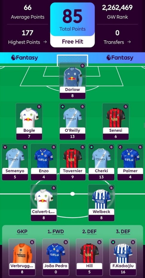 FPL General’s Gameweek 34 team reveal