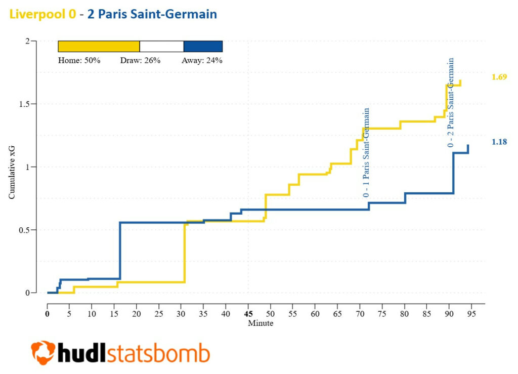 FPL notes: 226