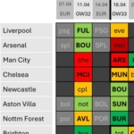 Gameweek 32 v 35 Wildcard: The pros + cons