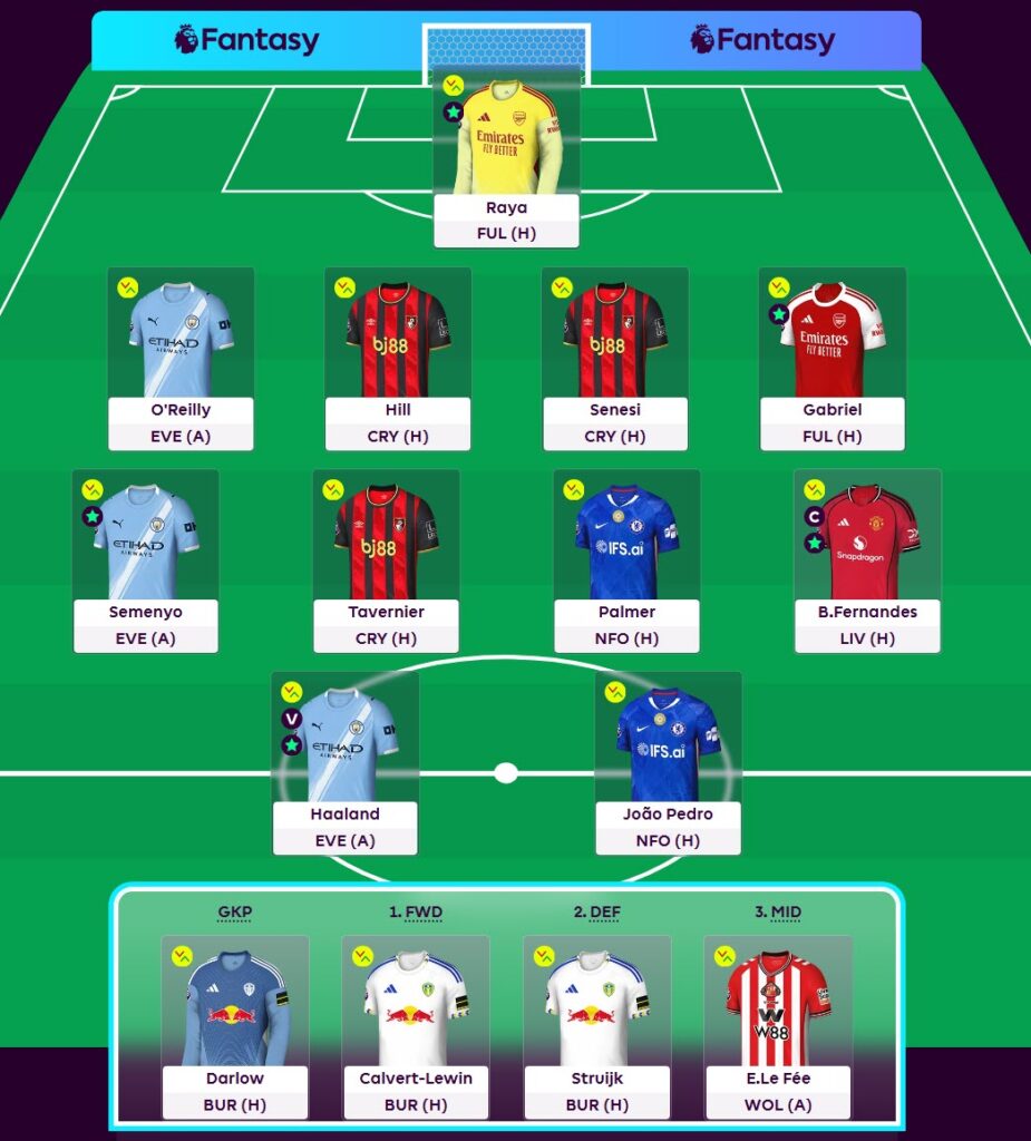 Zophar’s FPL Gameweek 35 Bench Boost team reveal