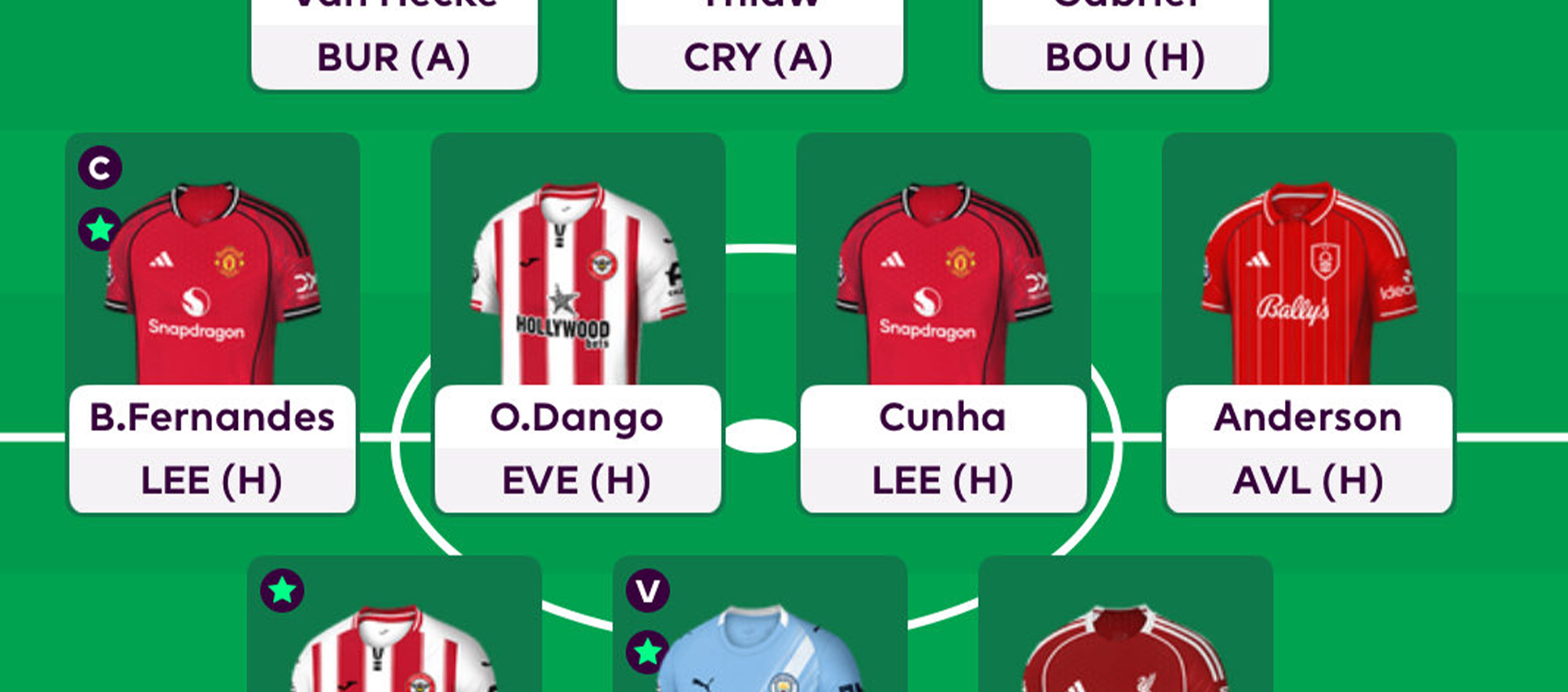 Hall of Famer Dan Wright’s Gameweek 32 team reveal + chip strategy