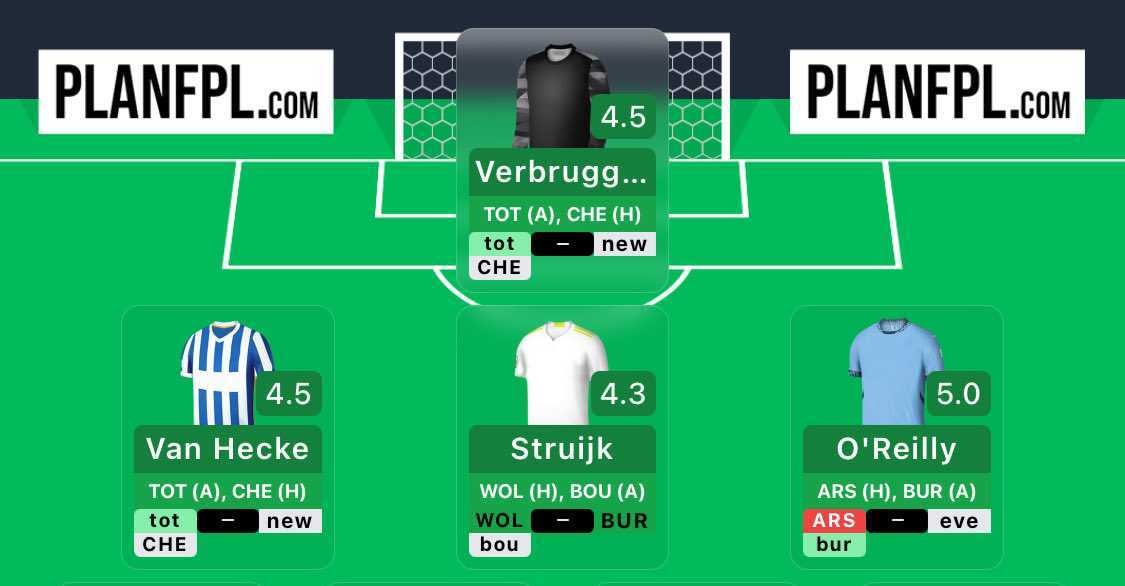 Hall of Famer Dan Wright’s Gameweek 33 Wildcard team reveal