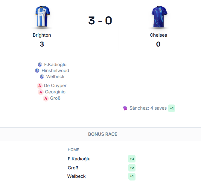 Pedro Palmer Chelsea