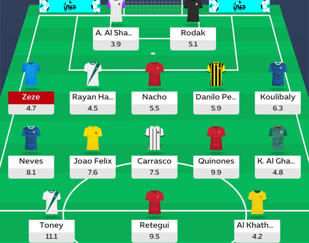 Saudi Fantasy: Round 28 Team Reveals