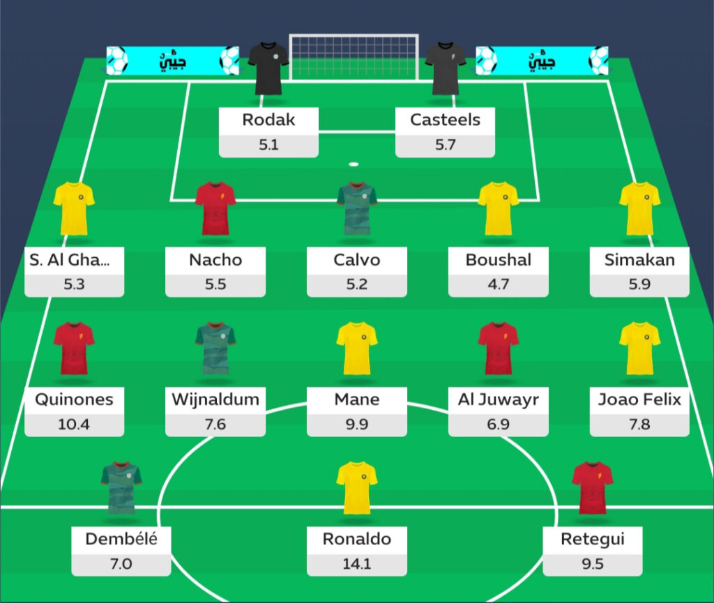 Saudi Fantasy: Round 28 Team Reveals