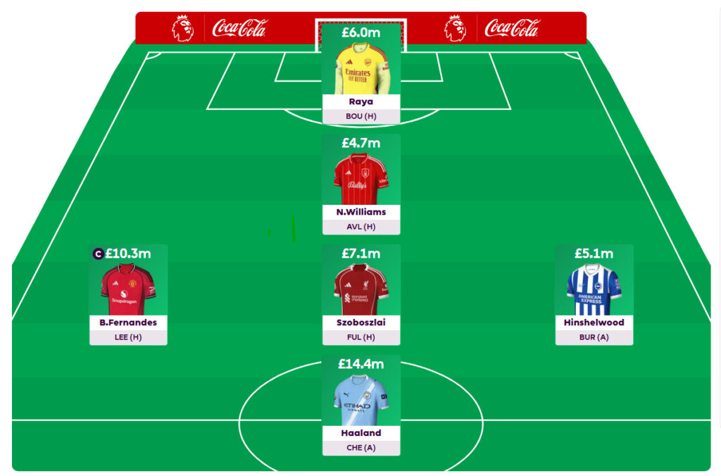 FPL Challenge Gameweek 32