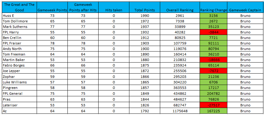 FPL Harry Gameweek 32
