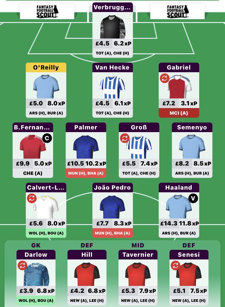 FPL Harry Gameweek 32