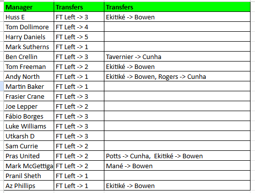 FPL Harry Gameweek 32