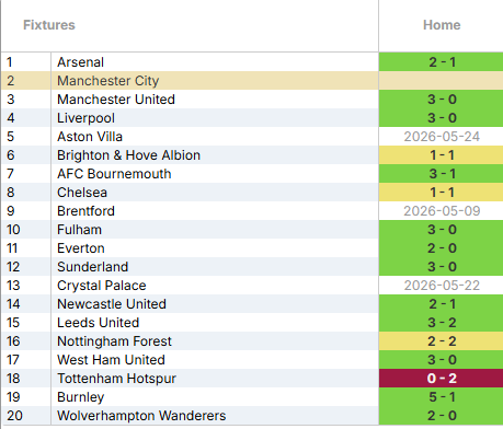 Palace Gameweek 36