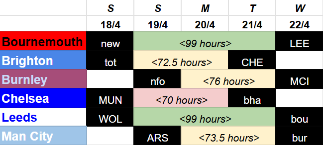 Gameweek 33 fixtures