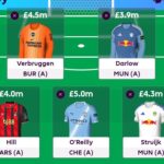 Lateriser's FPL Gameweek 32 Wildcard team + reasoning 4