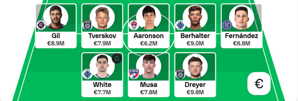 MLS Fantasy: Gameweek 6 Team Reveals
