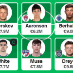 MLS Fantasy: Gameweek 6 team reveals