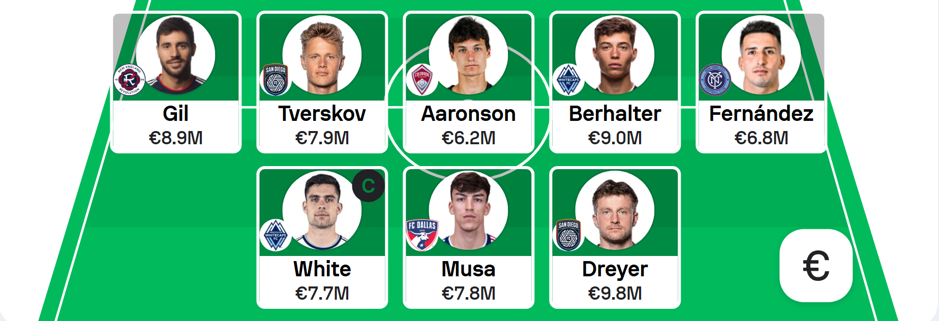 MLS Fantasy: Gameweek 6 Team Reveals