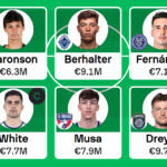 MLS Fantasy: Gameweek 7 Team Reveals 4
