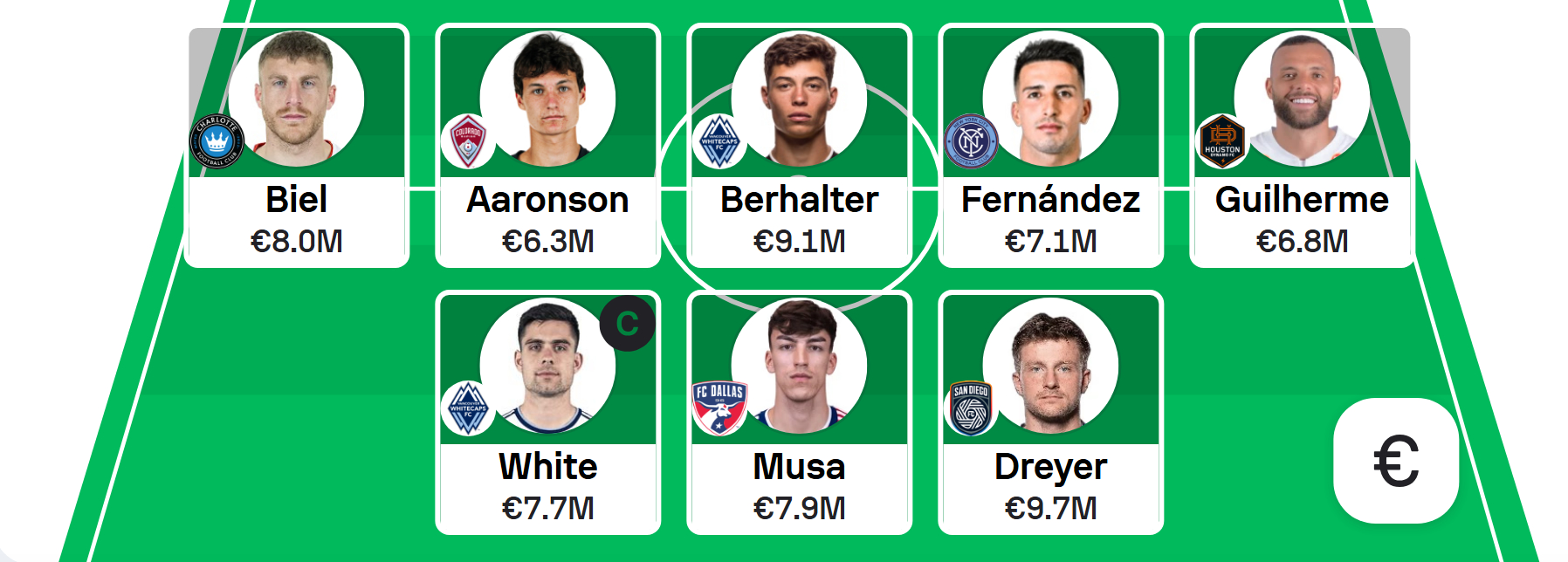 MLS Fantasy: Gameweek 7 Team Reveals