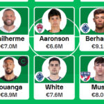 MLS Fantasy: Gameweek 8 Team Reveals 4