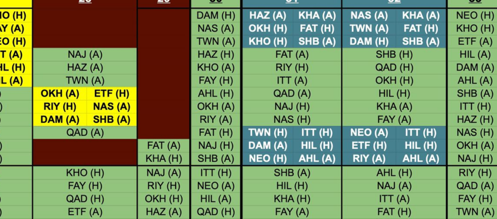 Saudi Fantasy tips: Blank + Double Gameweek chip strategy guide