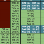 Saudi Fantasy Tips: Blank & Double Gameweek Chip Strategy Guide 1