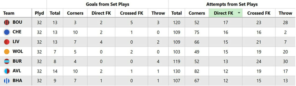 Scouting the Doubles: Leeds 2
