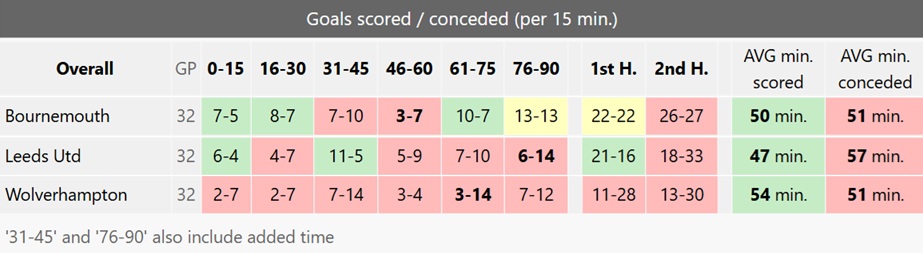 Scouting the Doubles: Leeds 1