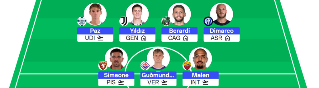Serie A Fantasy: Gameweek 31 team reveals – Sofascore