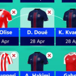 UCL Fantasy: Matchday 15 team reveals 6