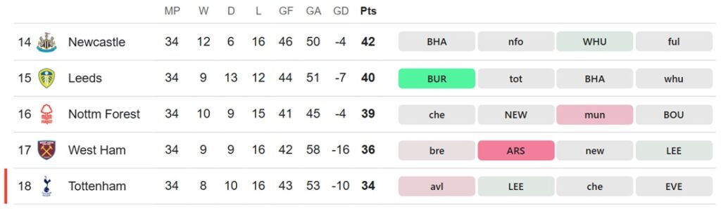 What's left to play for in the 2025/26 season? 2