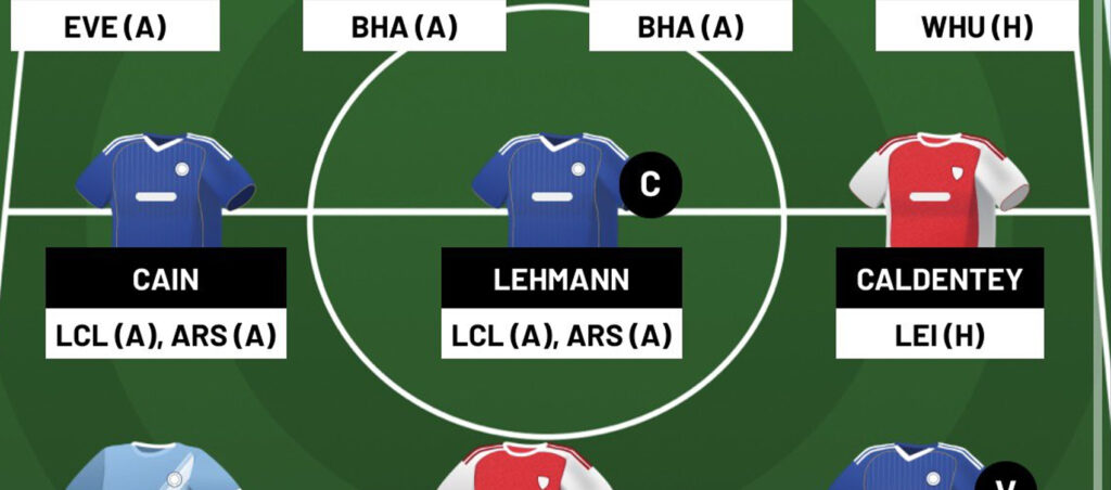 WSL Fantasy – Gameweek 20 team reveal
