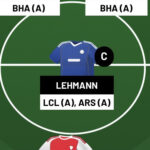 WSL Fantasy - Gameweek 20 team reveal 1