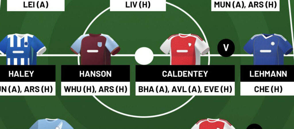 WSL Fantasy – Gameweek 21 team reveal