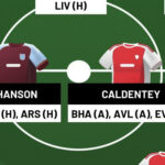 WSL Fantasy - Gameweek 21 team reveal 1