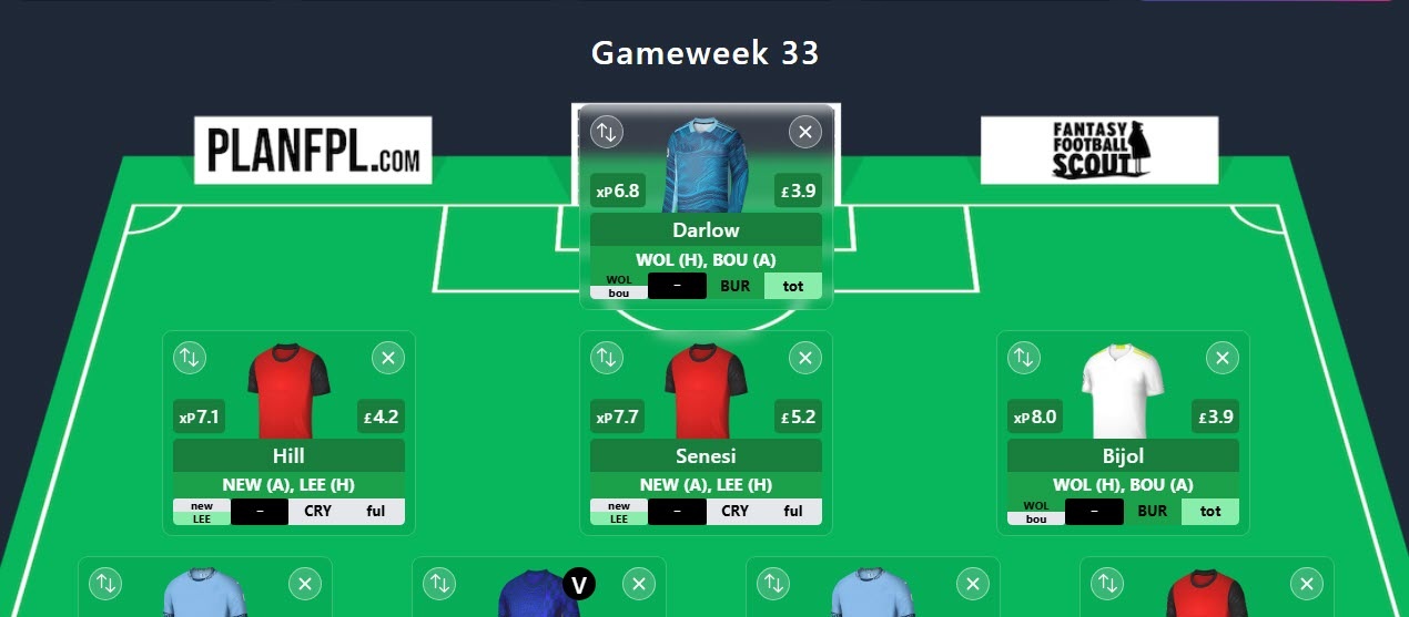 Zophar’s FPL Double Gameweek 33 Free Hit team reveal