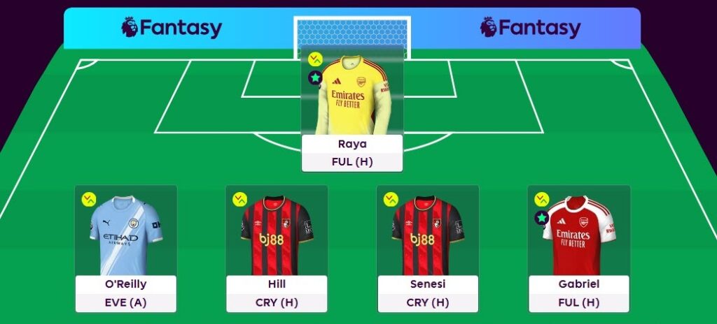 Zophar’s FPL Gameweek 35 Bench Boost team reveal