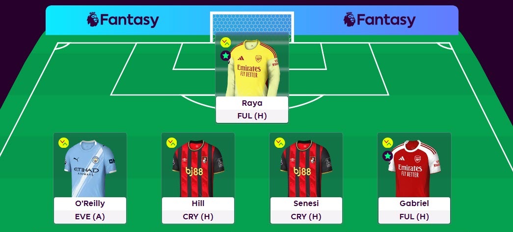 Zophar’s FPL Gameweek 35 Bench Boost team reveal