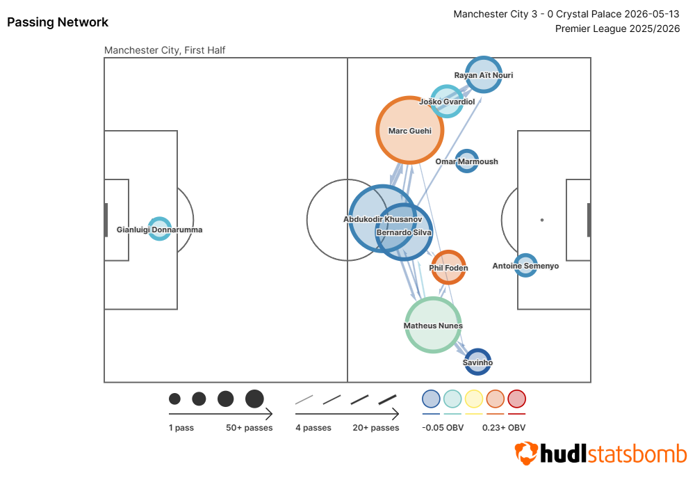rotation Pep